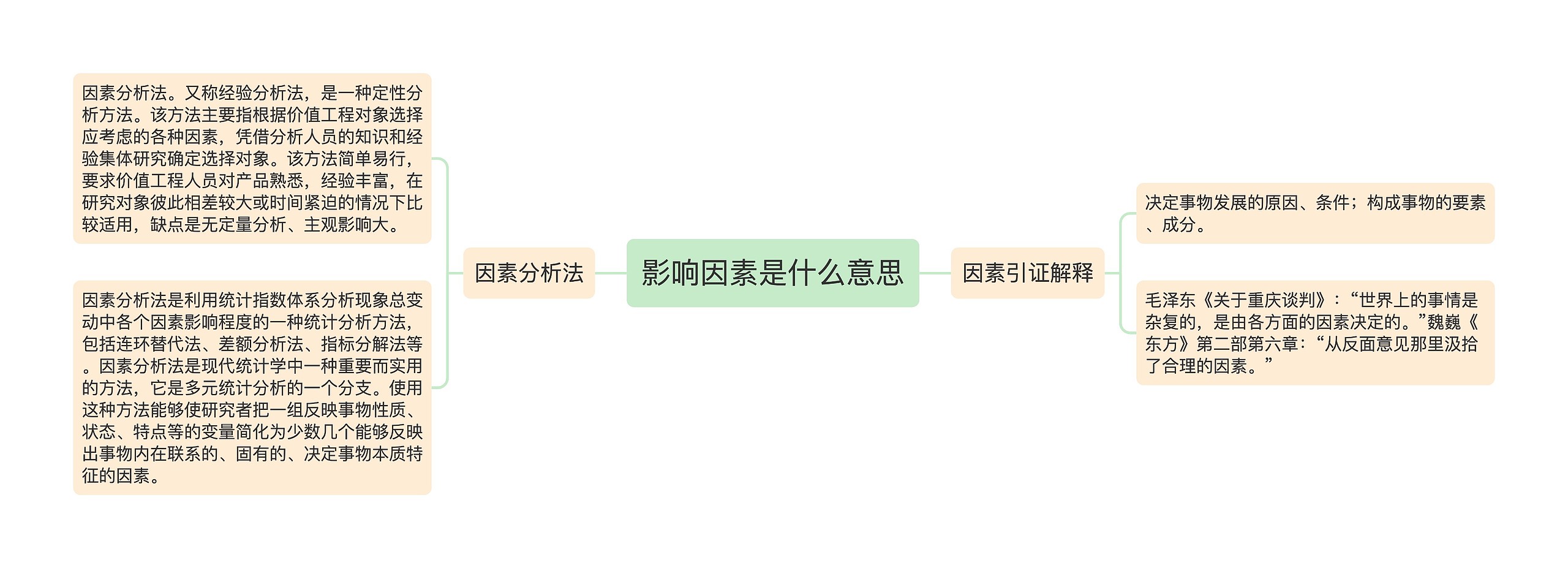 影响因素是什么意思思维导图高清图 影响因素是什么意思思维导图