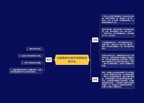 均田制的内容作用和影响是什么