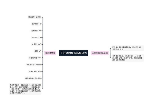 正方体的棱长总和公式