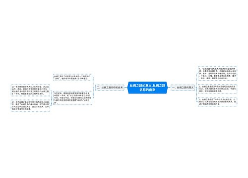 ​丝绸之路的意义,丝绸之路名称的由来