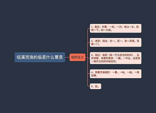 临溪而渔的临是什么意思