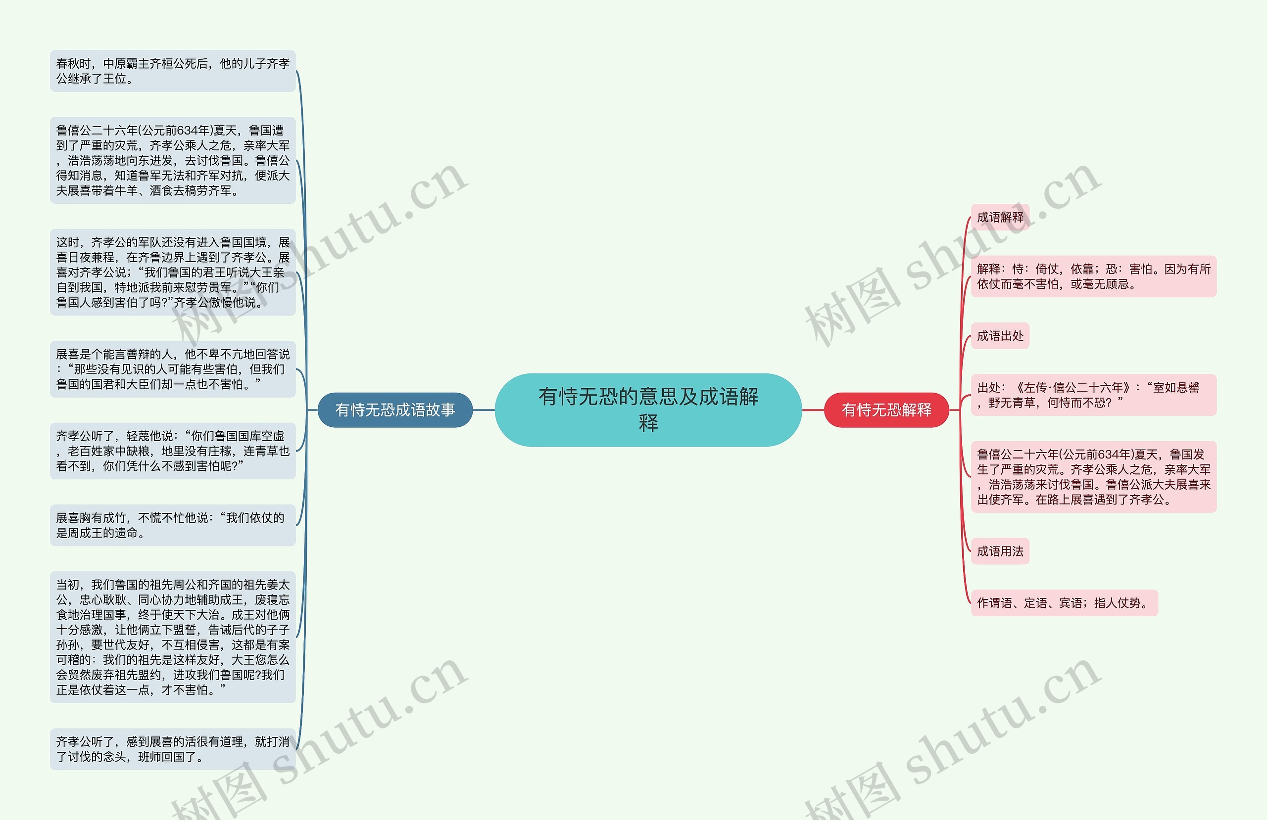 有恃无恐的意思及成语解释思维导图