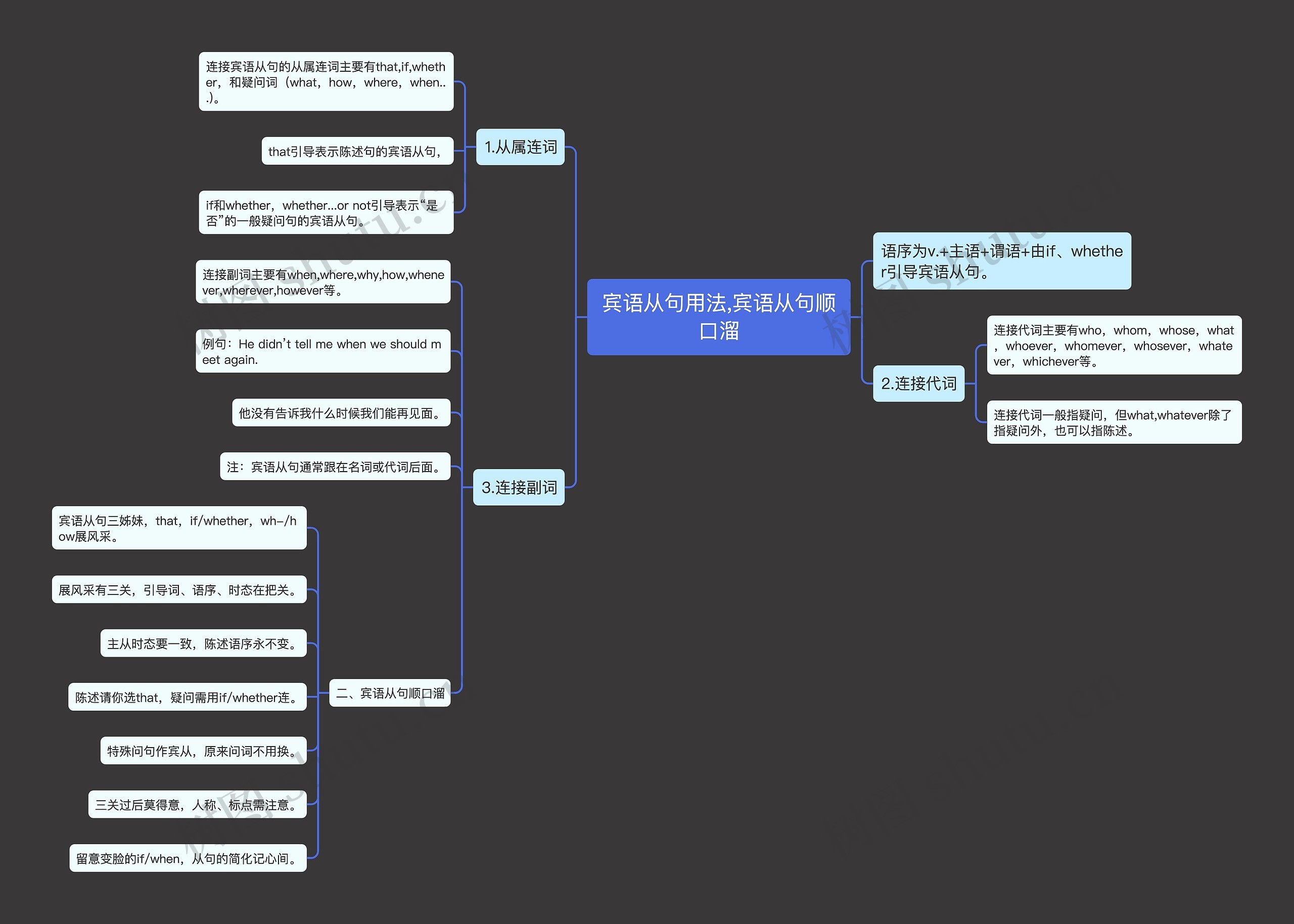 宾语从句用法,宾语从句顺口溜