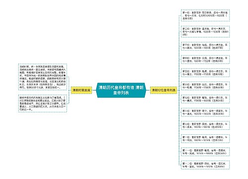 清朝历代皇帝都有谁 清朝皇帝列表