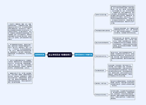 怎么学好历史 有哪些窍门