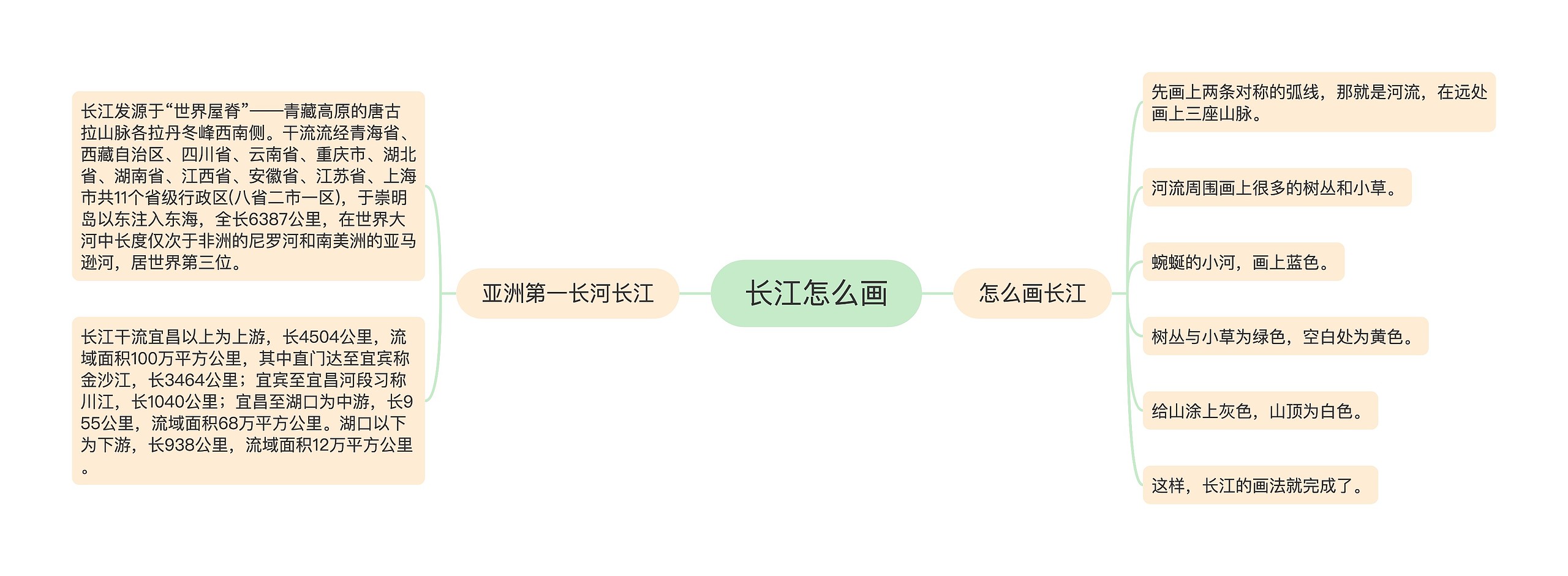 长江怎么画