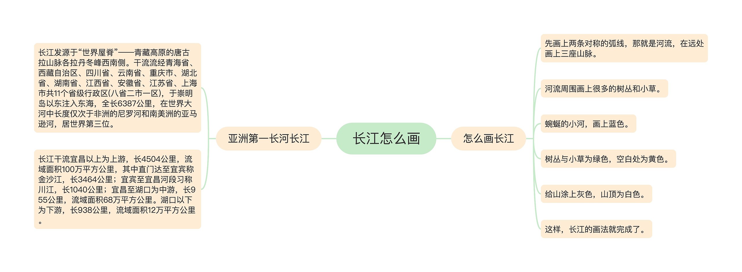 长江怎么画思维导图