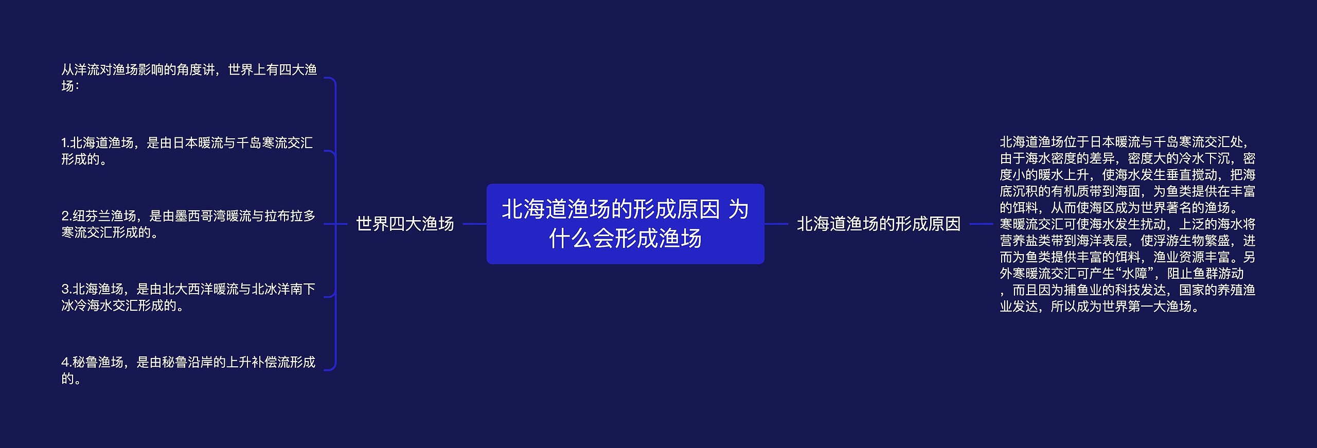 北海道渔场的形成原因 为什么会形成渔场思维导图