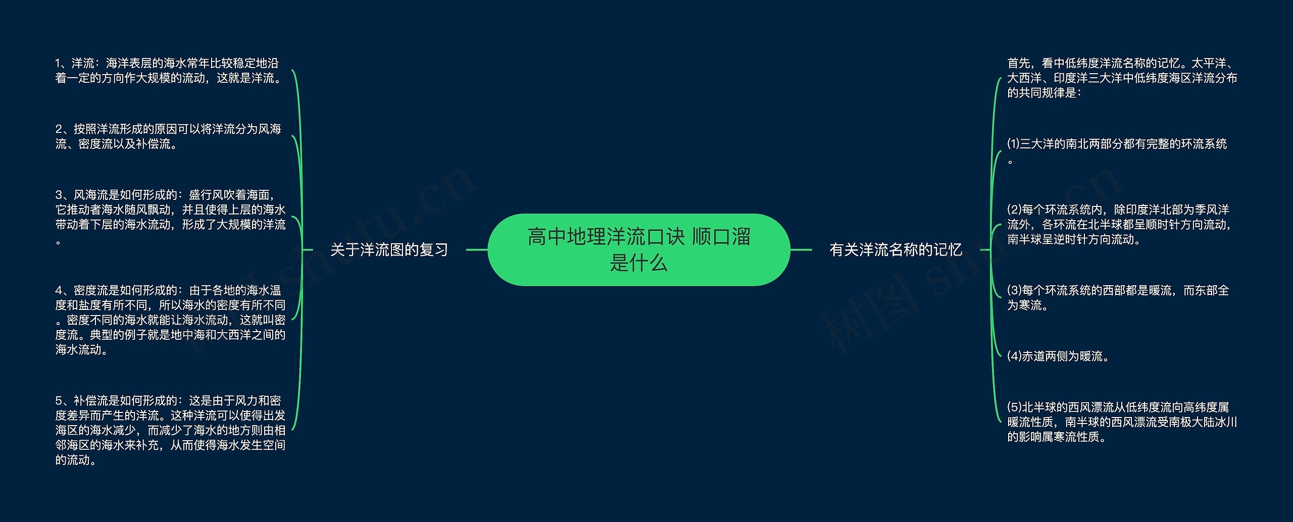 高中地理洋流口诀 顺口溜是什么思维导图