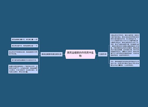 胰高血糖素的作用高中生物