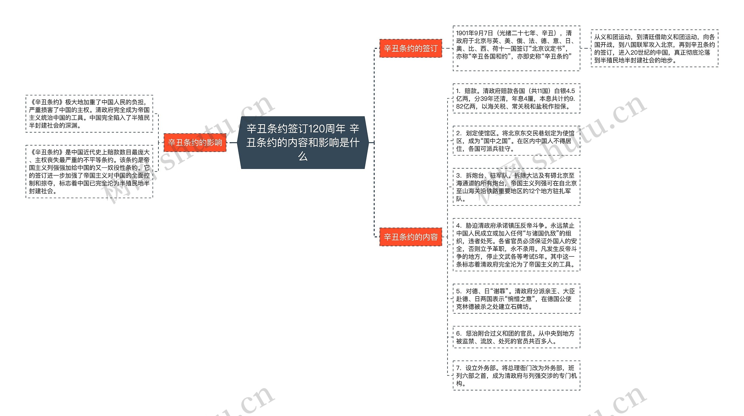 辛丑条约签订120周年 辛丑条约的内容和影响是什么