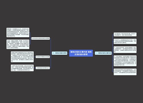 唯物史观的主要内容 唯物史观的基本原理