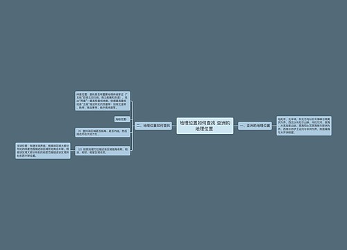 地理位置如何查找 亚洲的地理位置 
