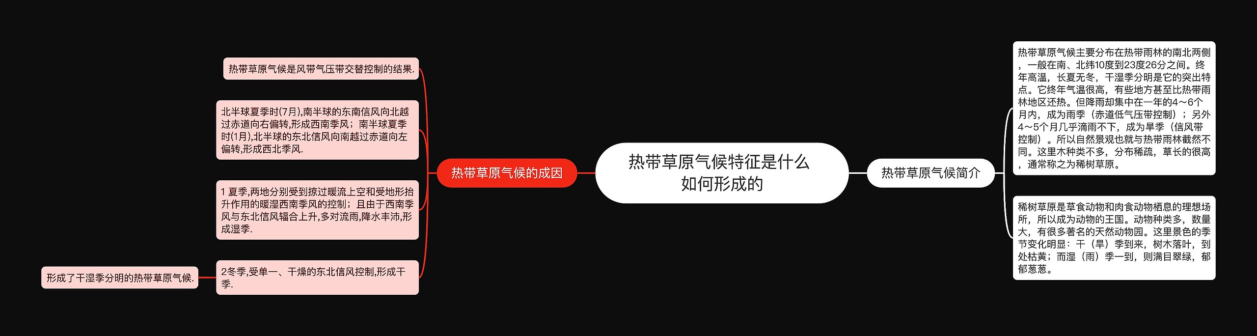 热带草原气候特征是什么 如何形成的思维导图