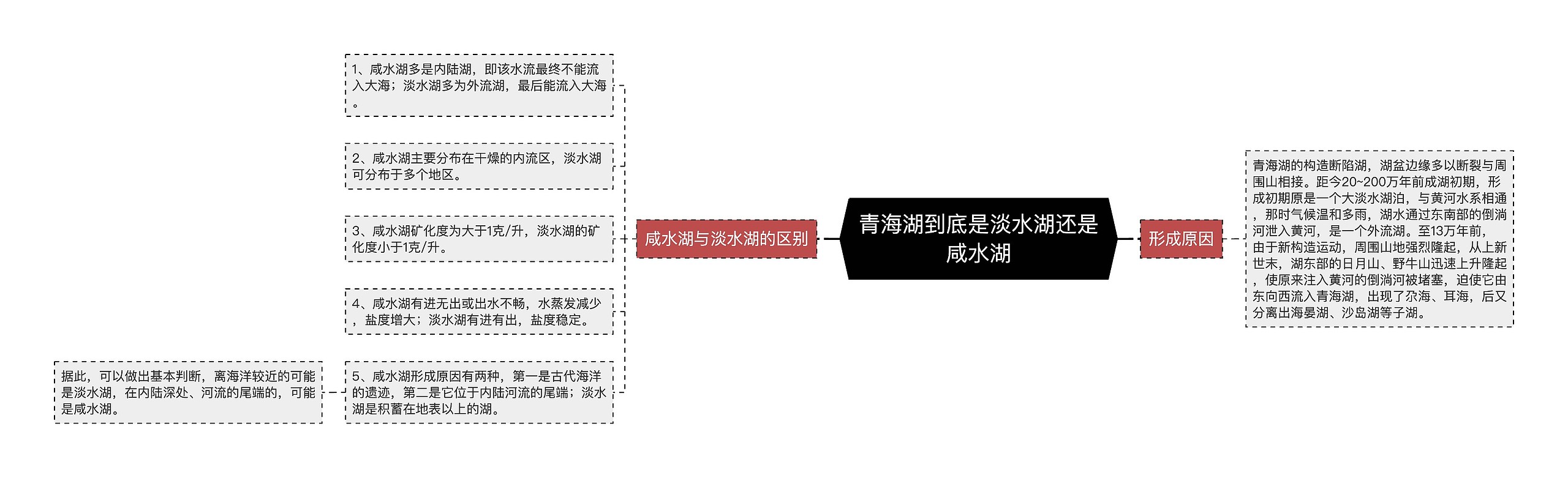 青海湖到底是淡水湖还是咸水湖思维导图