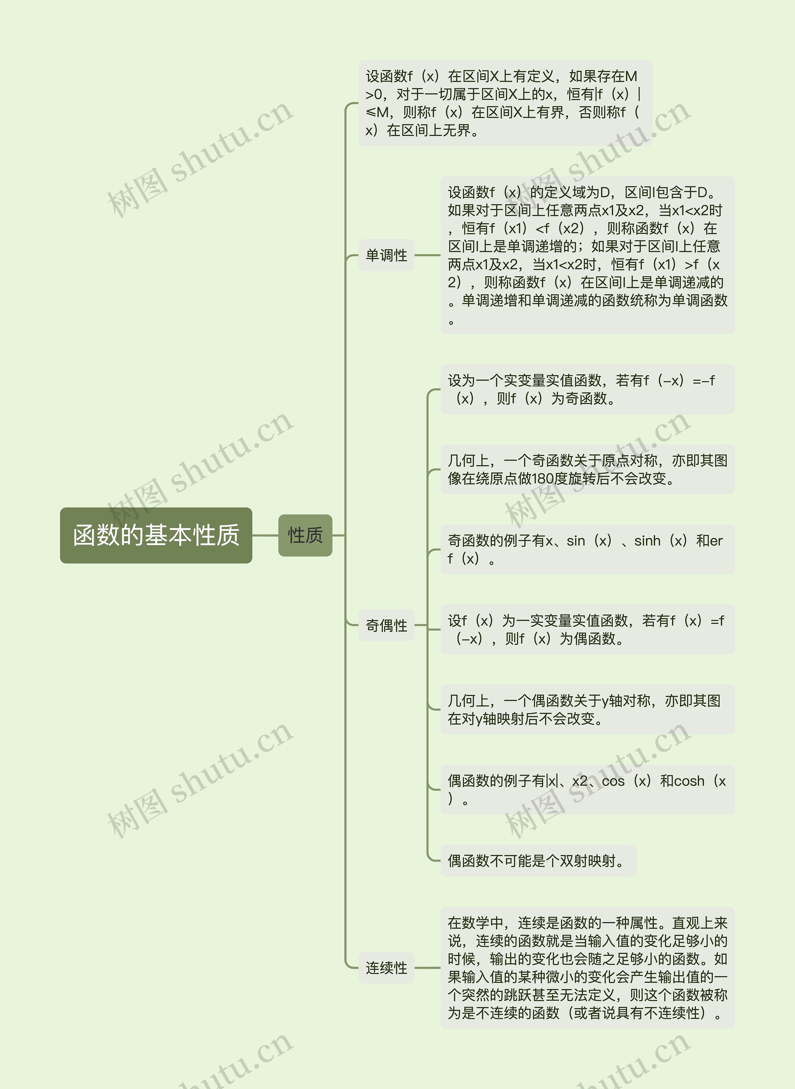 函数的基本性质