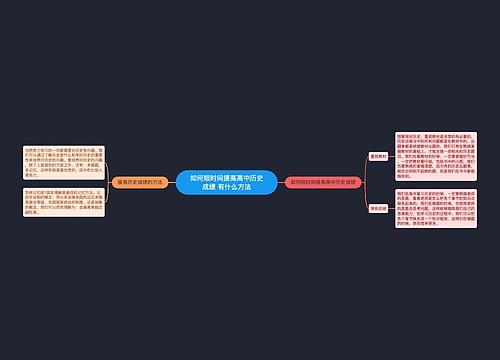 如何短时间提高高中历史成绩 有什么方法