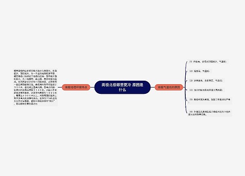 南极北极哪里更冷 原因是什么