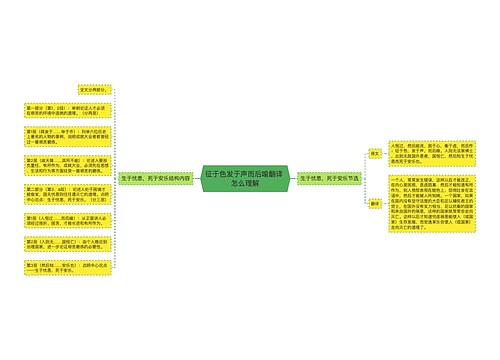 征于色发于声而后喻翻译 怎么理解