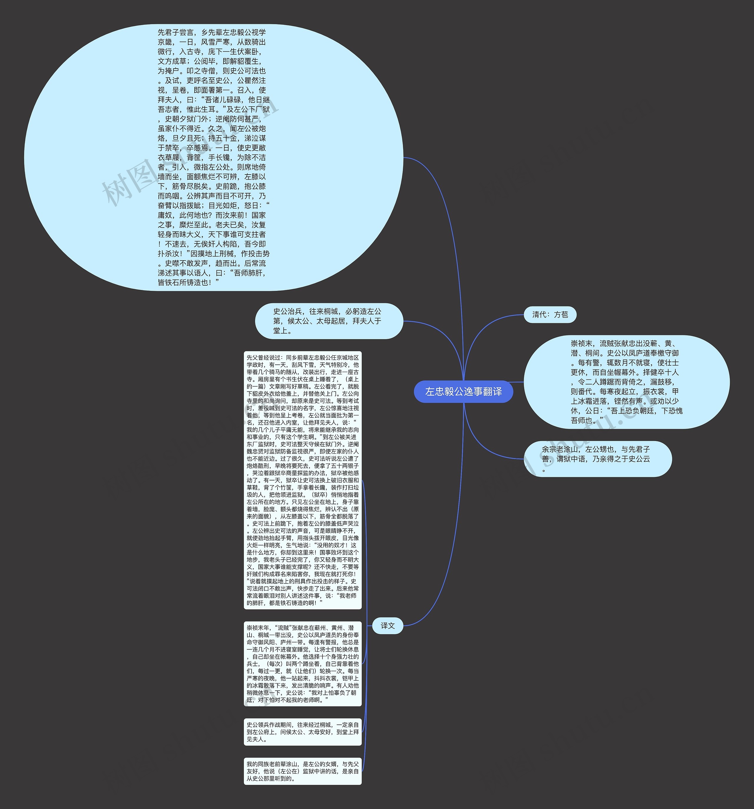 左忠毅公逸事翻译思维导图