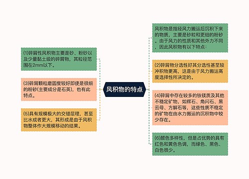 风积物的特点