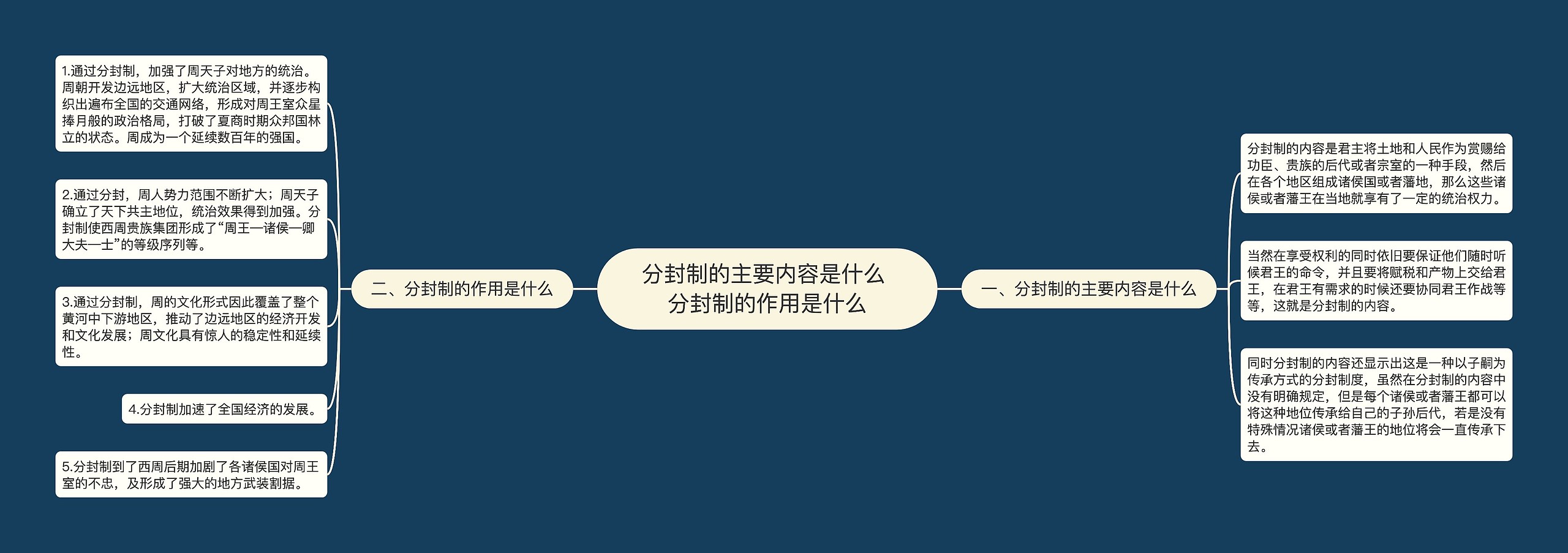 分封制的主要内容是什么 分封制的作用是什么思维导图