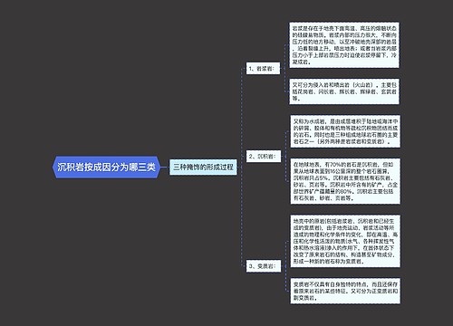 沉积岩按成因分为哪三类