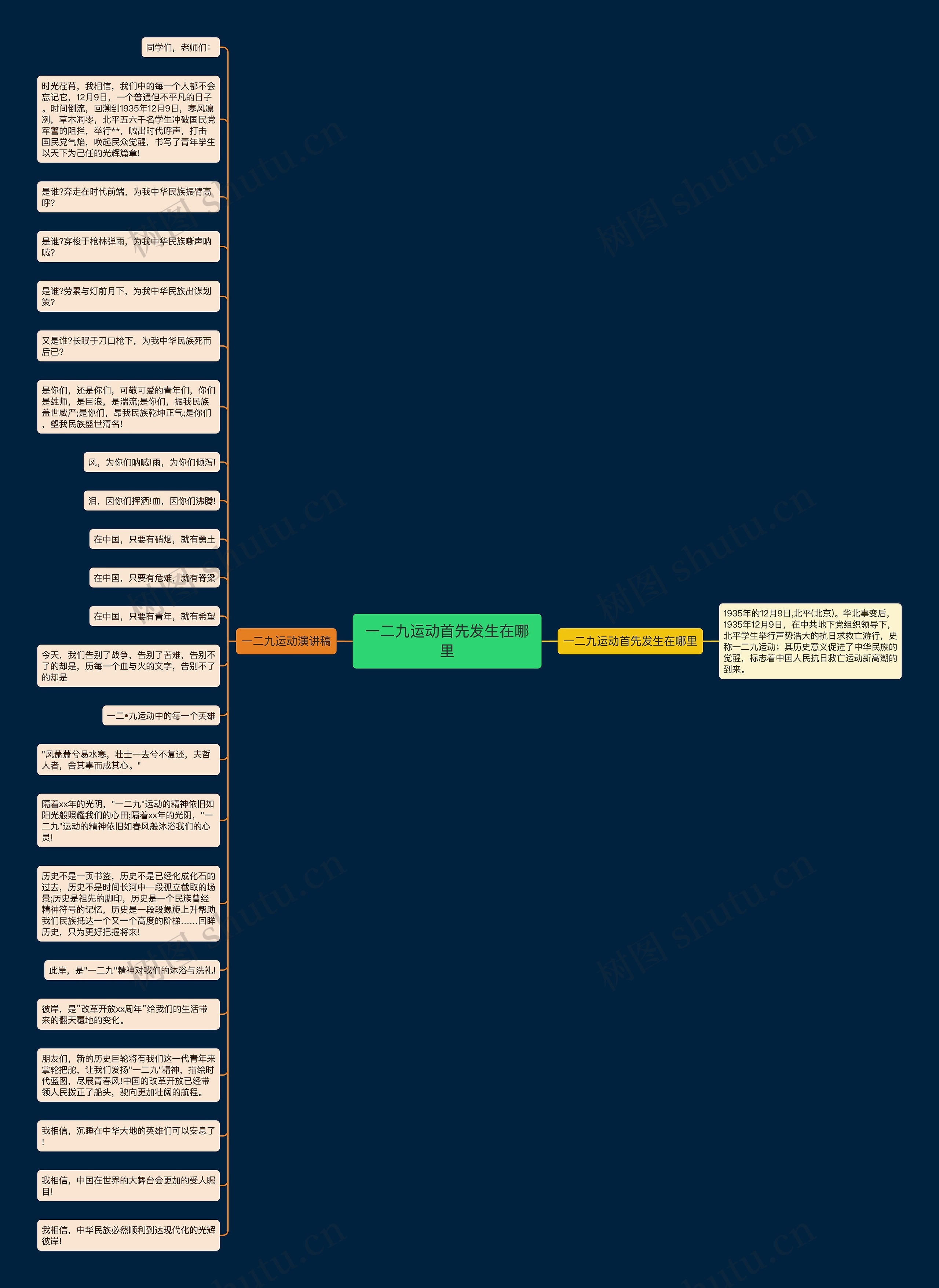 一二九运动首先发生在哪里思维导图高清图 一二九运动首先发生在哪里思维导图