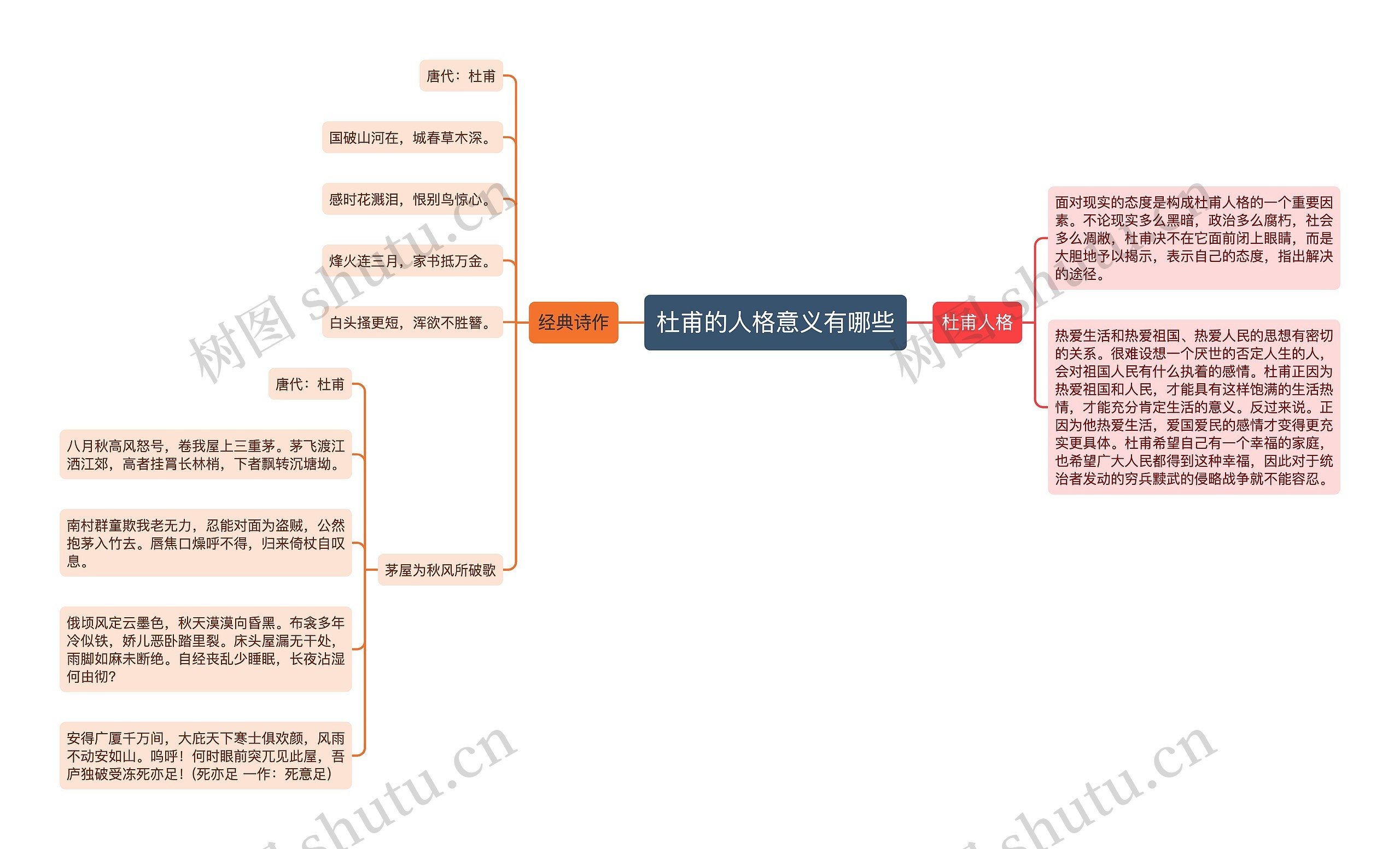 杜甫的人格意义有哪些思维导图