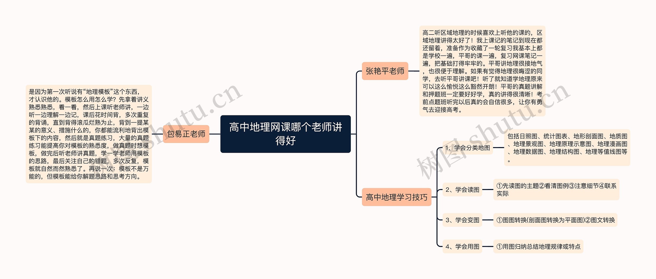 高中地理网课哪个老师讲得好