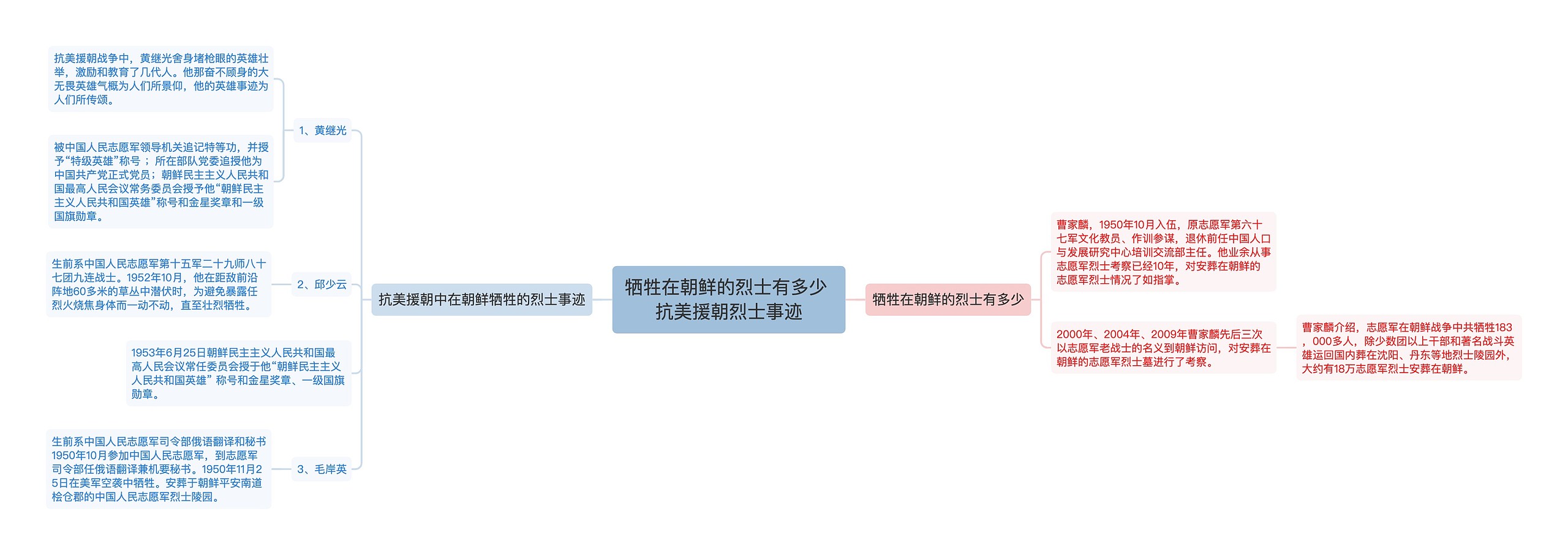 牺牲在朝鲜的烈士有多少 抗美援朝烈士事迹