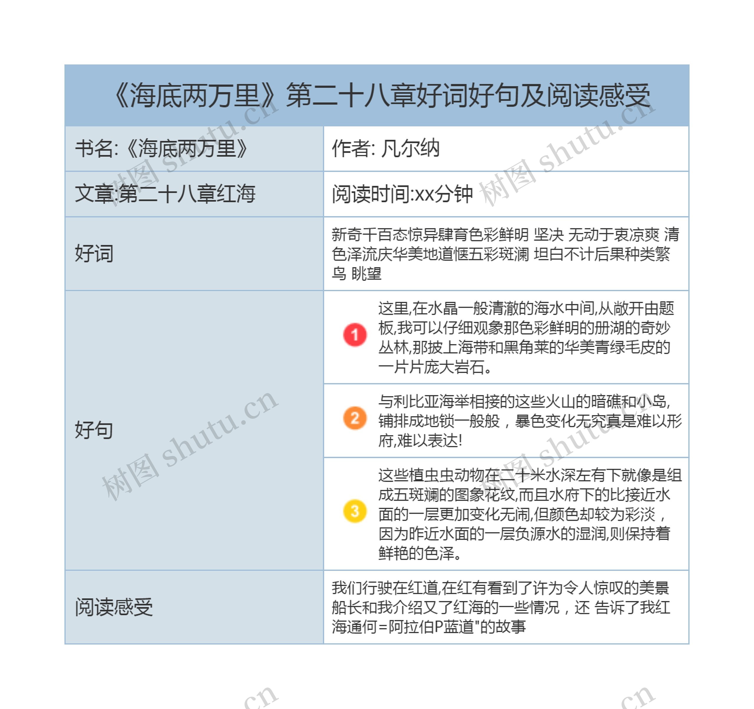 《海底两万里》第二十八章好词好句及阅读感受