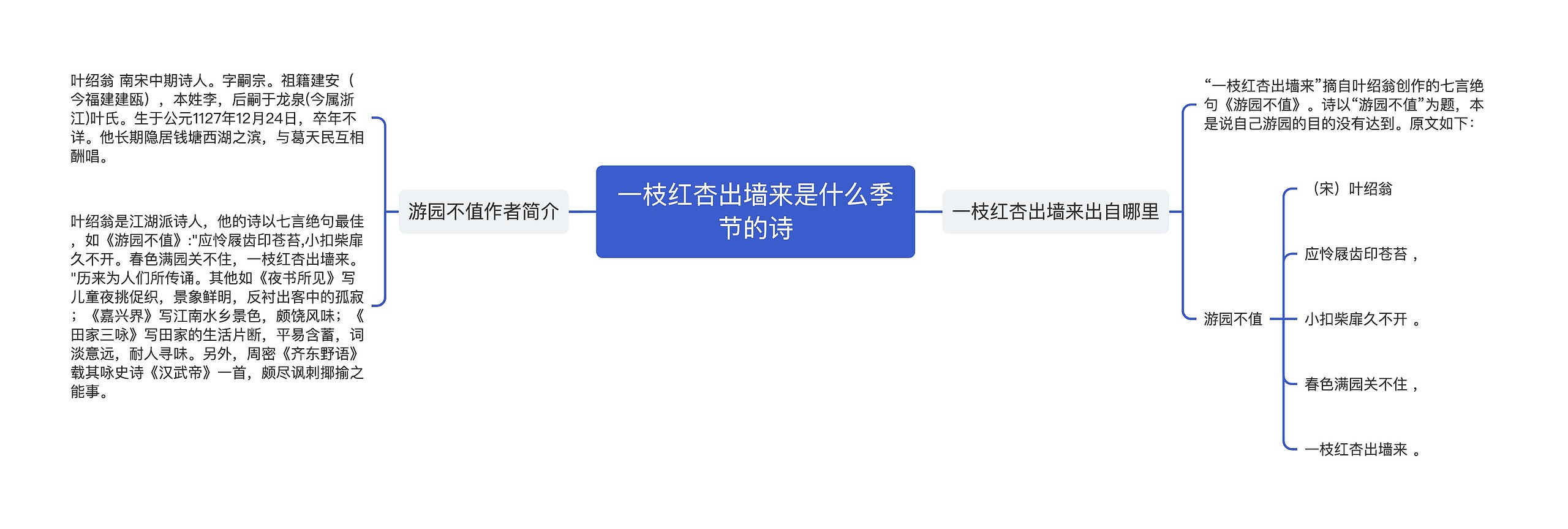 一枝红杏出墙来是什么季节的诗