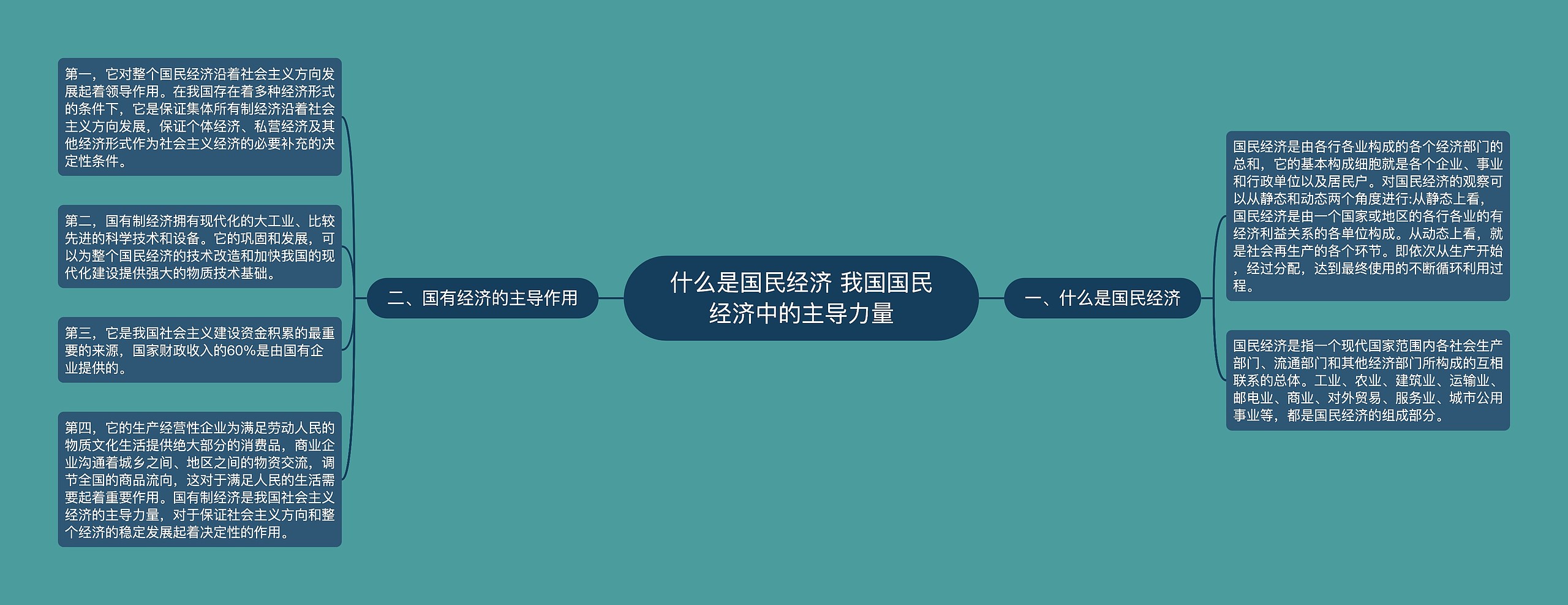 什么是国民经济 我国国民经济中的主导力量