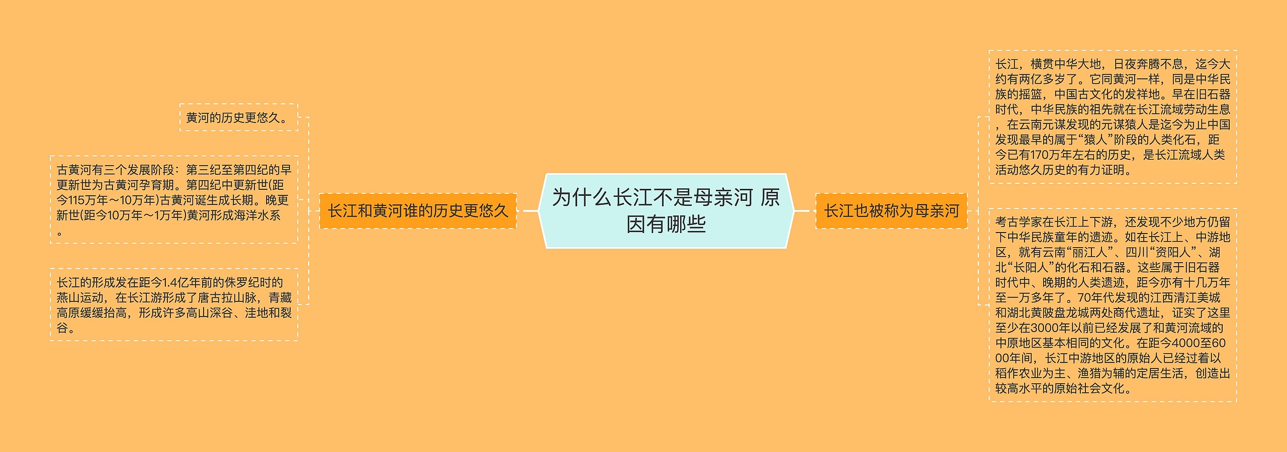 为什么长江不是母亲河 原因有哪些