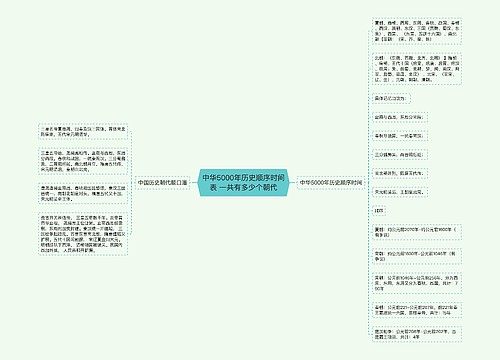 中华5000年历史顺序时间表 一共有多少个朝代