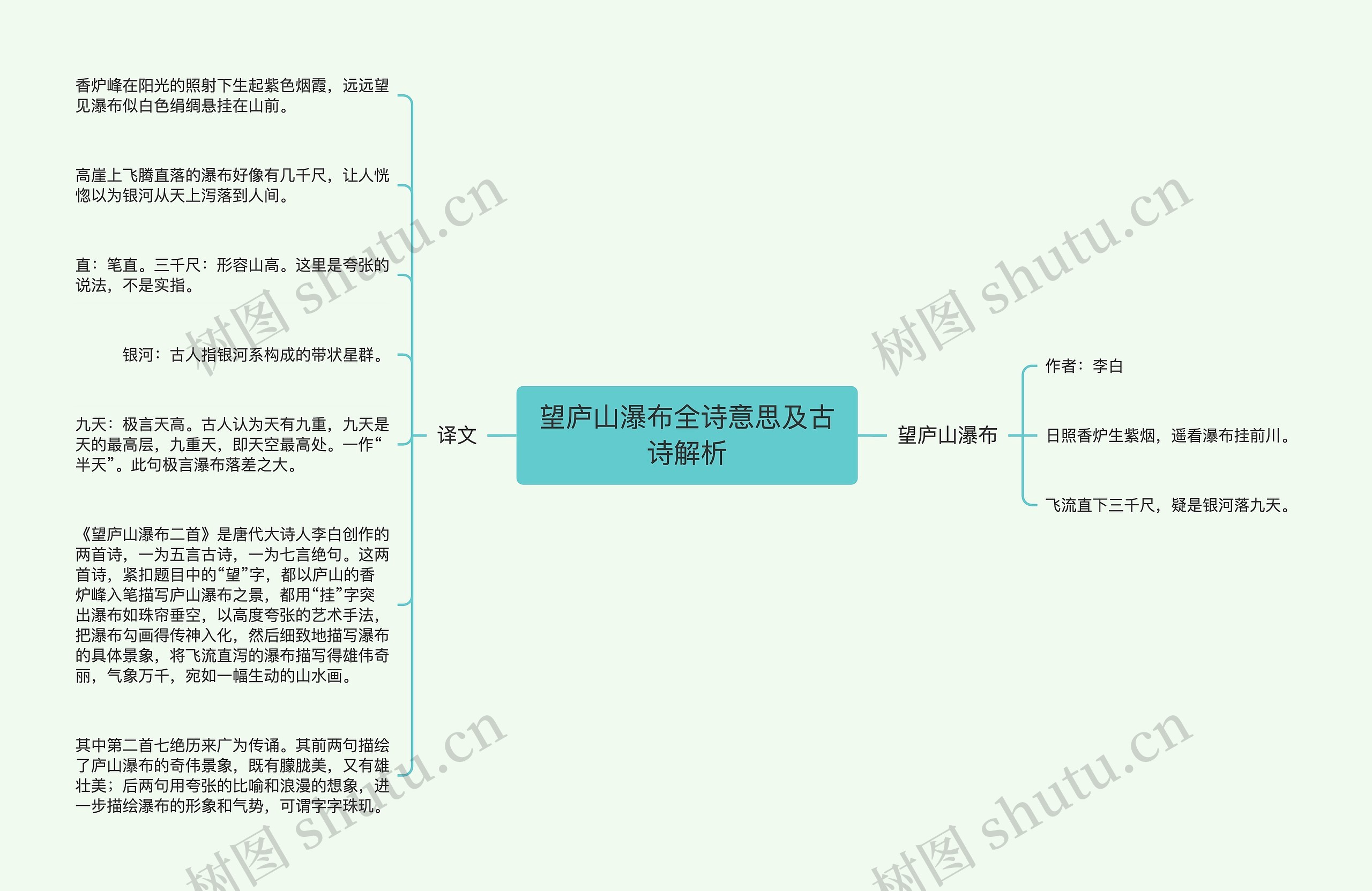 望庐山瀑布全诗意思及古诗解析