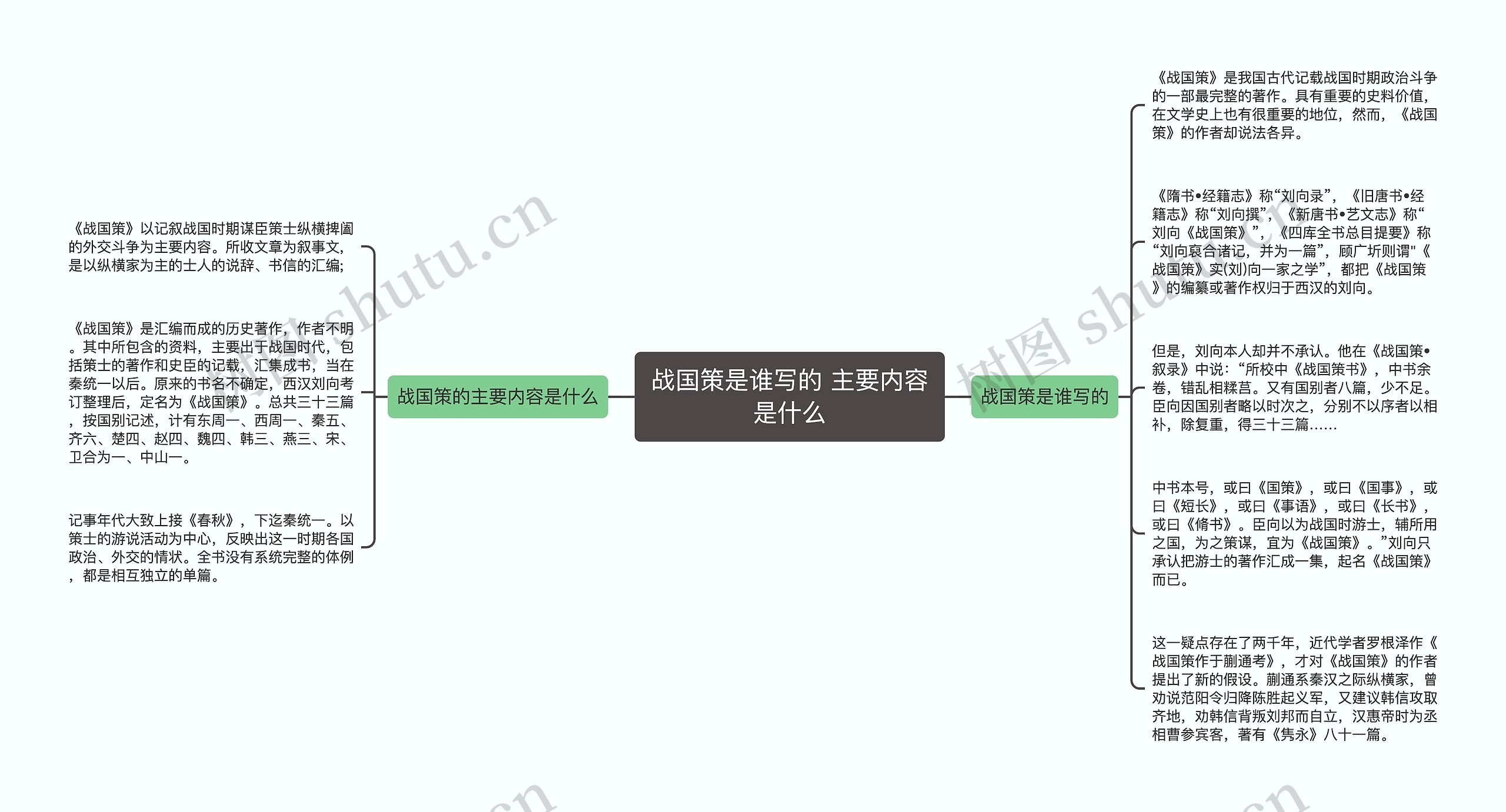 战国策是谁写的 主要内容是什么