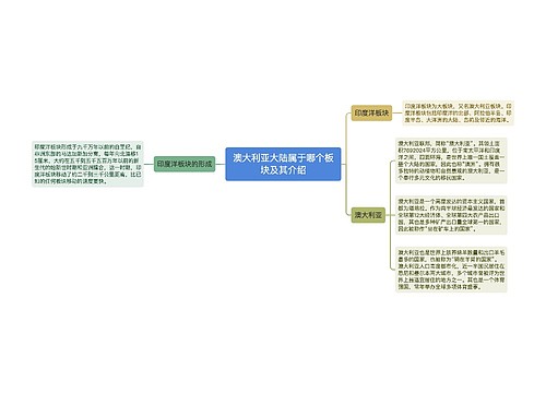 澳大利亚大陆属于哪个板块及其介绍