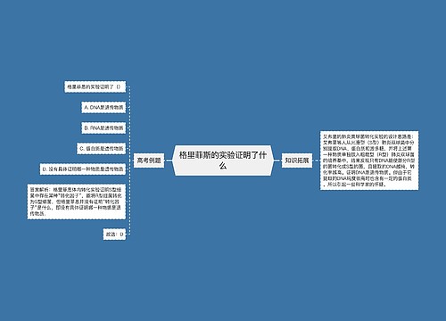 格里菲斯的实验证明了什么