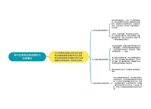 高中生提高生物成绩的方法有哪些