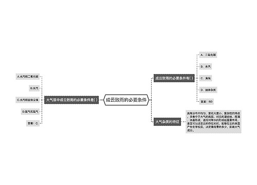 成云致雨的必要条件
