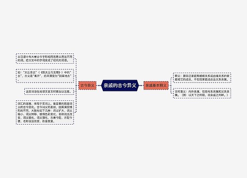 亲戚的古今异义