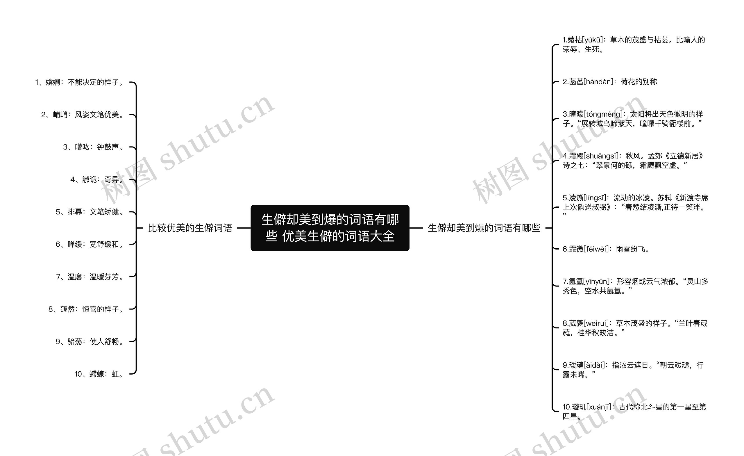 生僻却美到爆的词语有哪些 优美生僻的词语大全