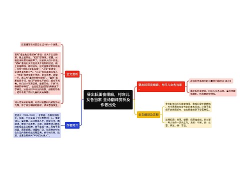 昼出耘田夜绩麻，村庄儿女各当家 全诗翻译赏析及作者出处