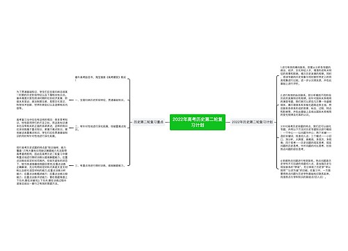 2022年高考历史第二轮复习计划