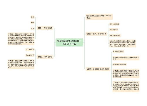 蝶变笔记高中政治必修一知识点有什么