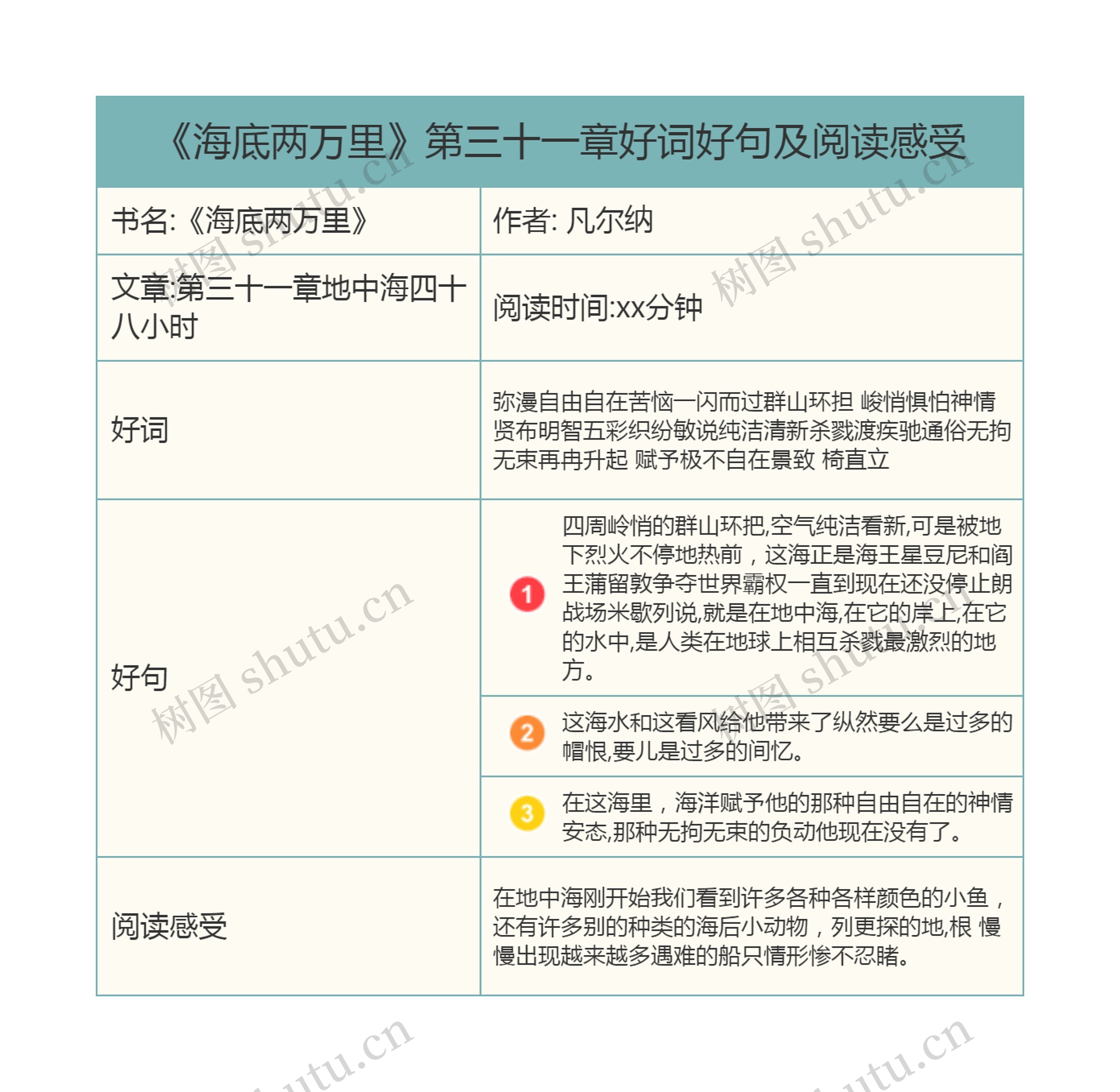 《海底两万里》第三十一章好词好句及阅读感受思维导图