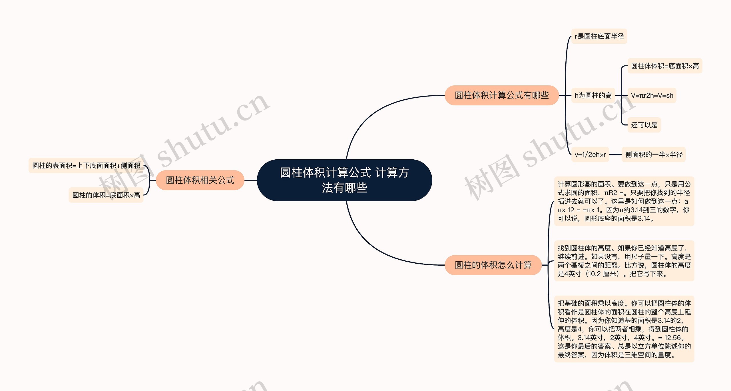 圆柱体积计算公式 计算方法有哪些思维导图