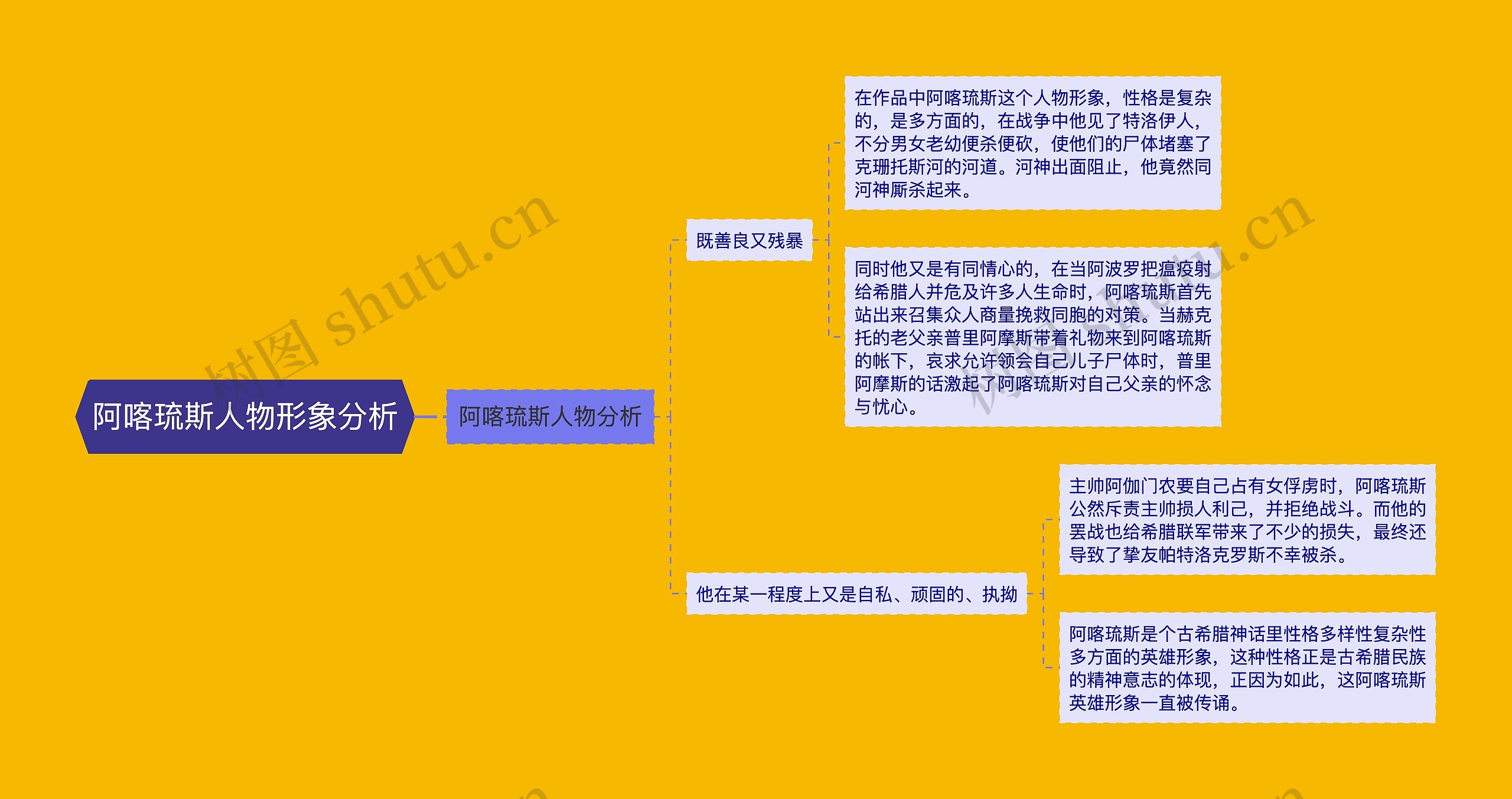 阿喀琉斯人物形象分析